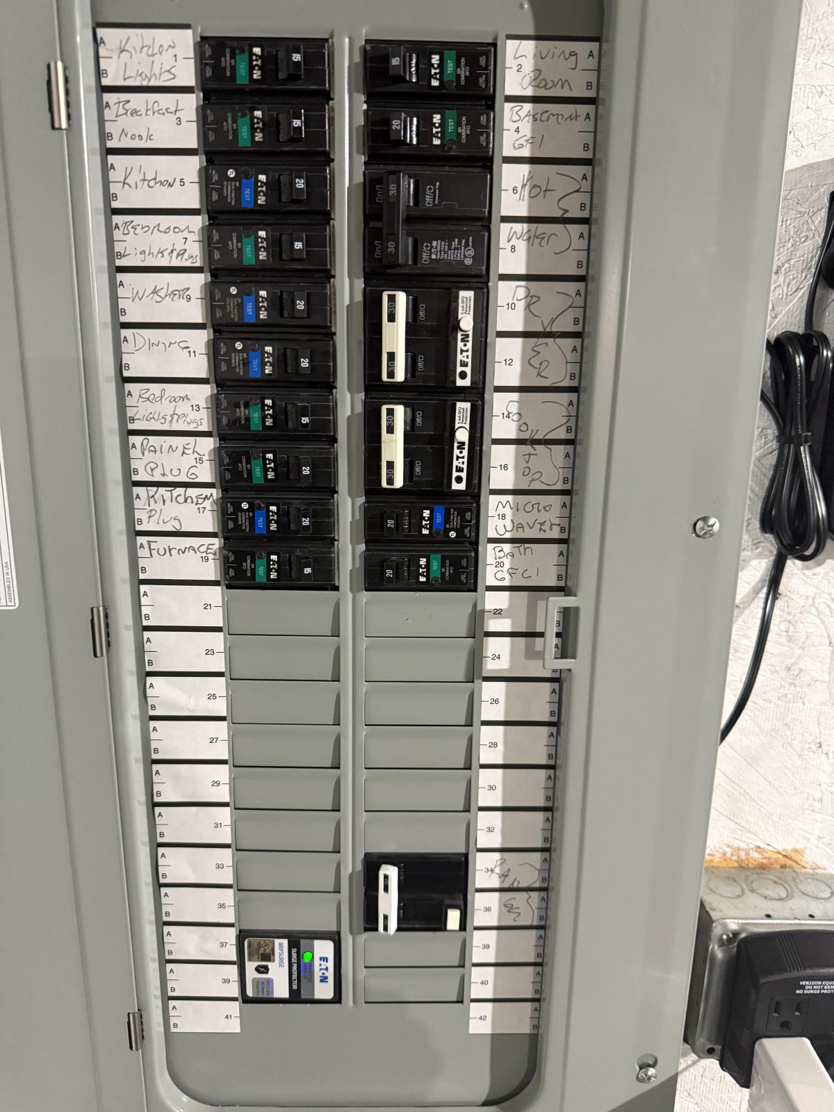 Labeled panel