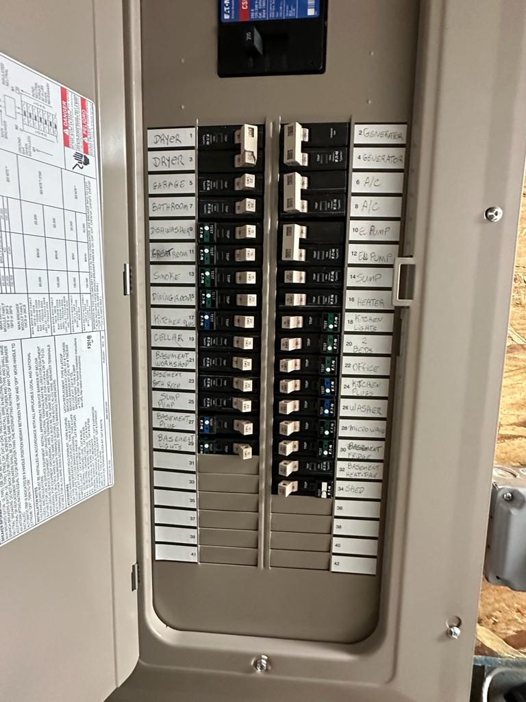 New fully labeled panel